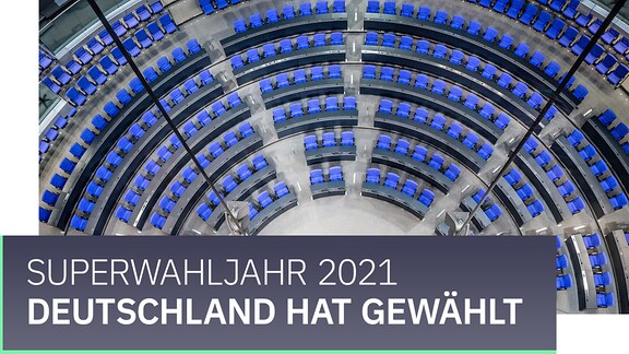 Deutscher Bundestag mit Textbox "Superwahljahr 2021. Deutschland hat gewählt"